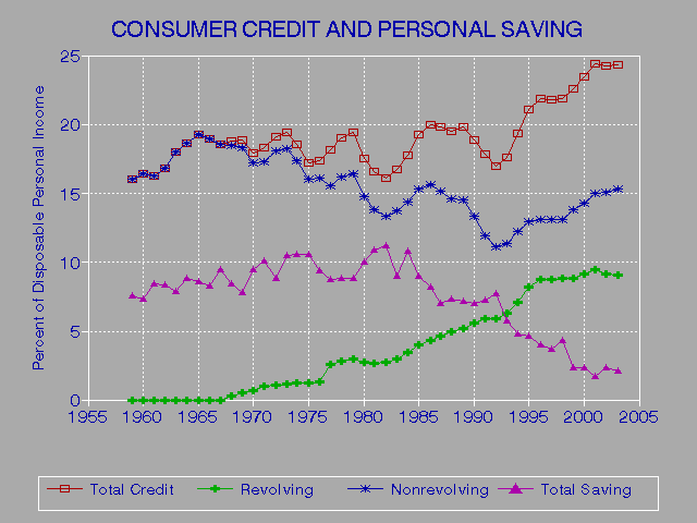 Interest Rate Credit Score